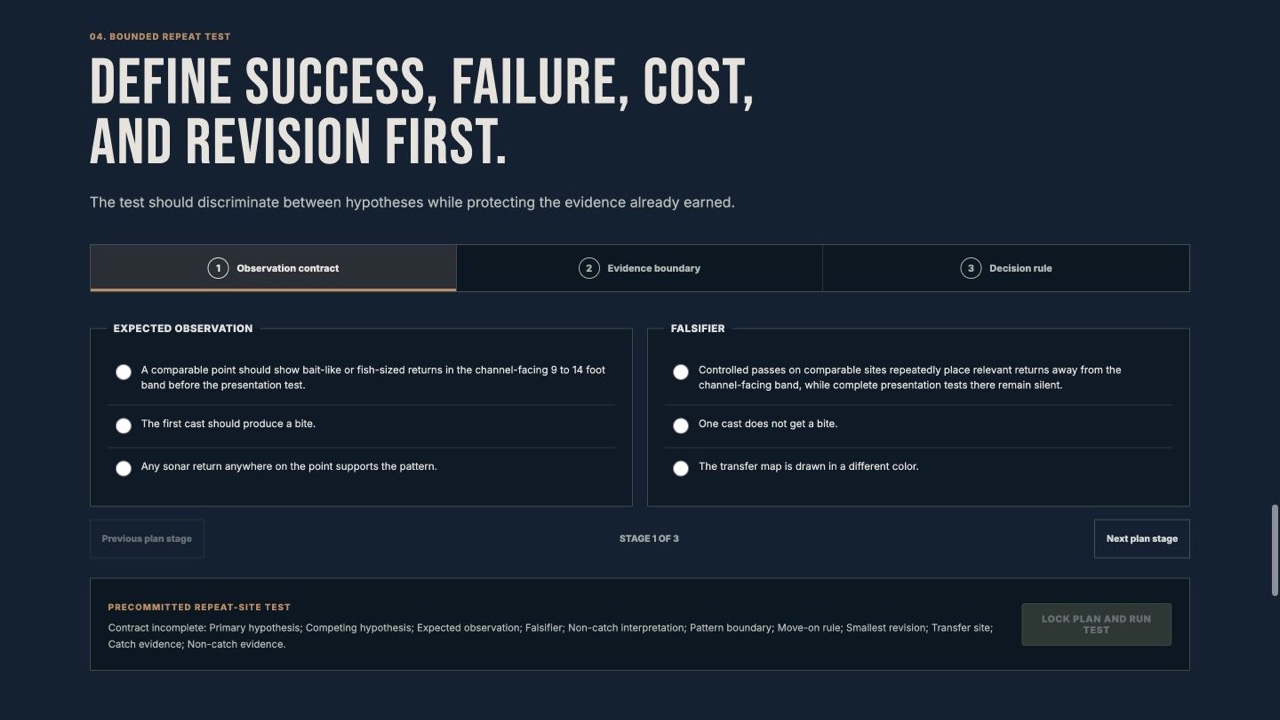 Pattern Lab interface for defining an expected observation and falsifier before a repeat test